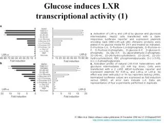 Glucose displaces a labelled high-affinity LXR ligand