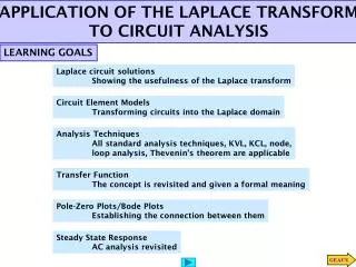 APPLICATION OF THE LAPLACE TRANSFORM TO CIRCUIT ANALYSIS