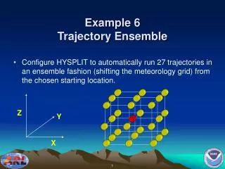 Example 6 Trajectory Ensemble