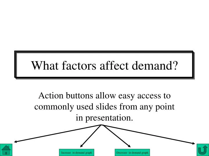 what factors affect demand