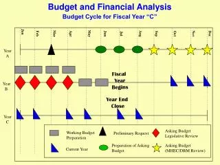 Budget and Financial Analysis