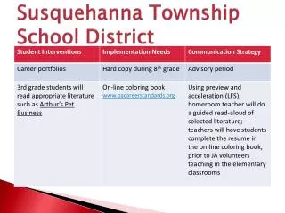 Susquehanna Township School District