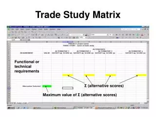 Trade Study Matrix