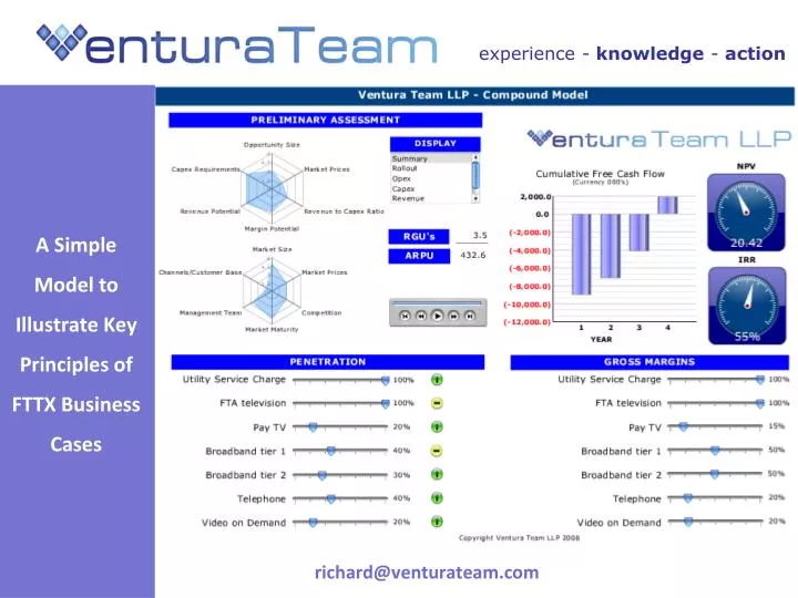 a simple model to illustrate key principles of fttx business cases