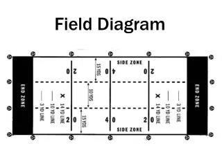 Field Diagram