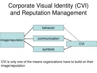 Corporate Visual Identity (CVI) and Reputation Management