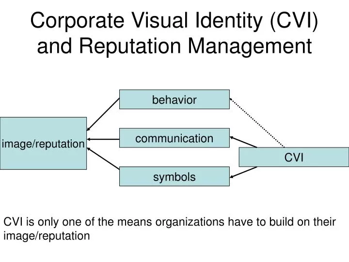 corporate visual identity cvi and reputation management