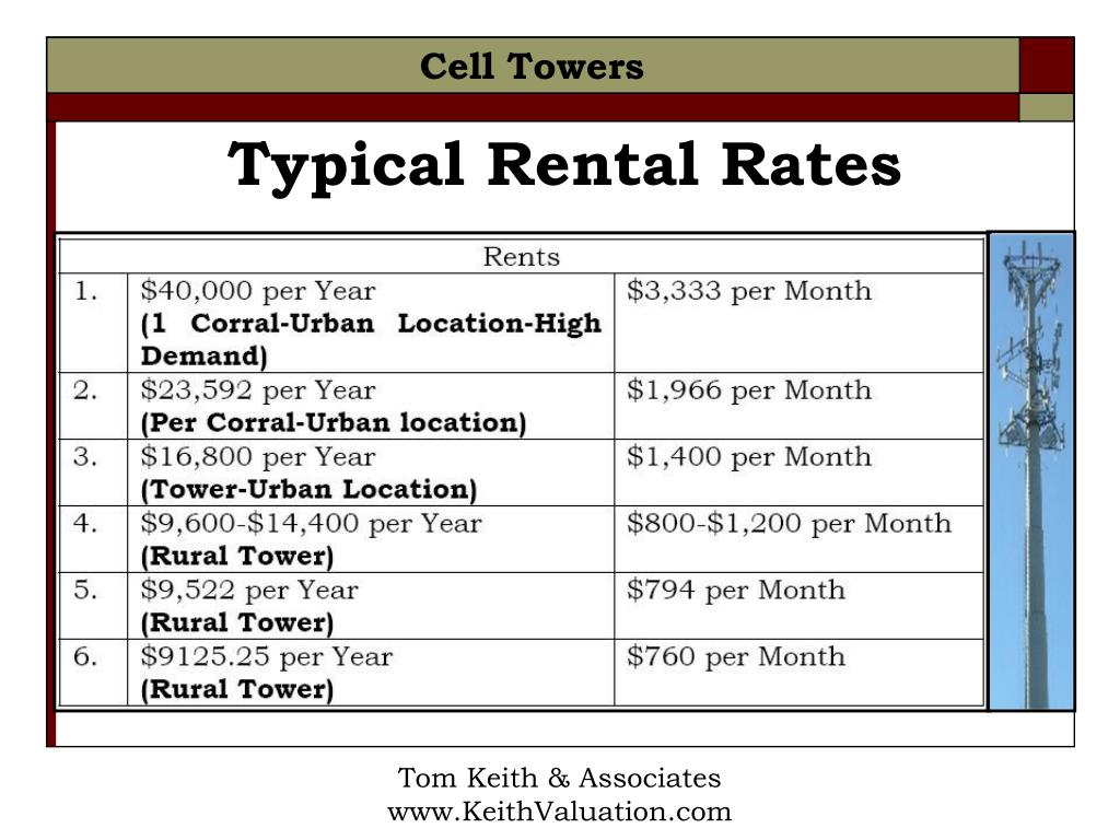 PPT - Typical Rental Rates for Corrals and Collocation Services ...
