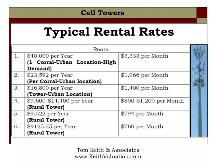typical rental rates