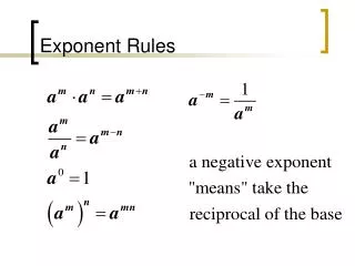 Exponent Rules