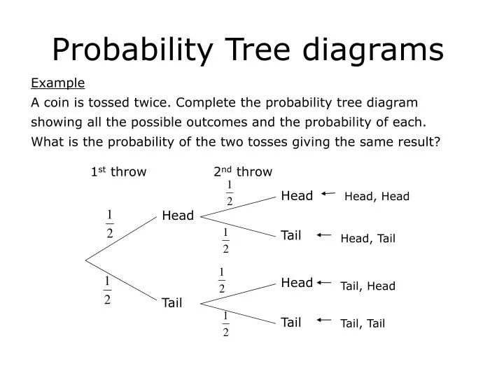 probability tree diagrams