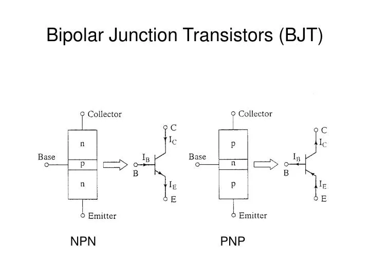 bipolar junction transistors bjt