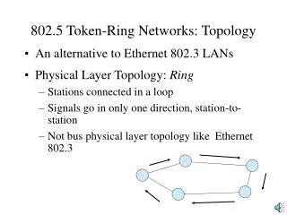 802.5 Token-Ring Networks: Topology