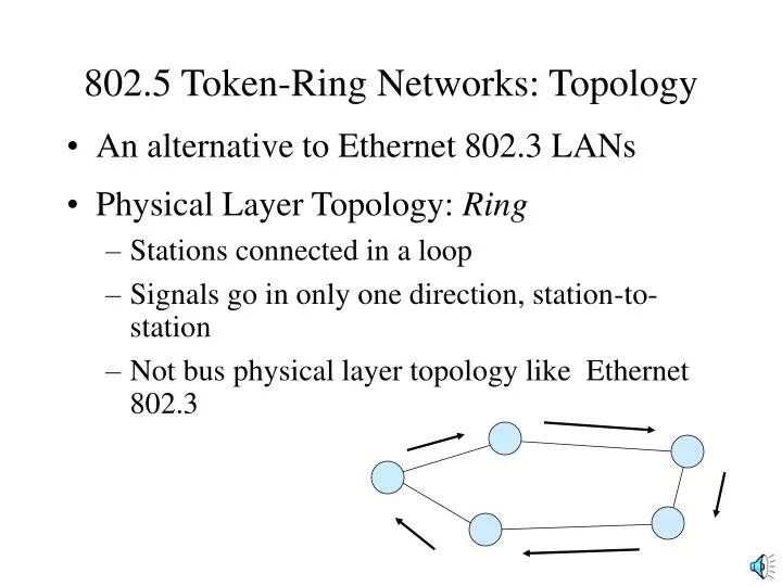 802 5 token ring networks topology