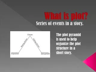 What is plot?