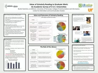 Value of Scholarly Reading to Graduate Work: An Academic Survey of 3 U.S. Universities