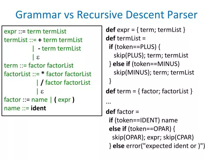 grammar vs recursive descent parser