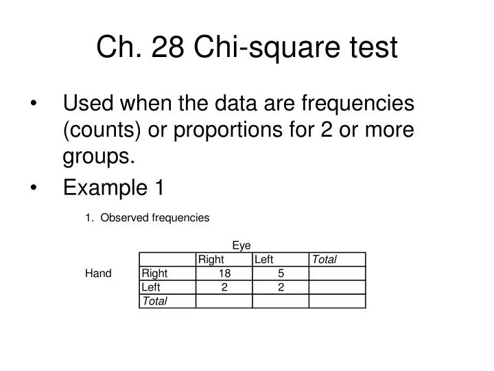ch 28 chi square test