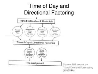 Time of Day and Directional Factoring