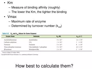 Km Measure of binding affinity (roughly) The lower the Km, the tighter the binding Vmax