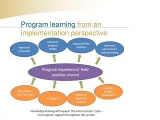 Program learning from an implementation perspective