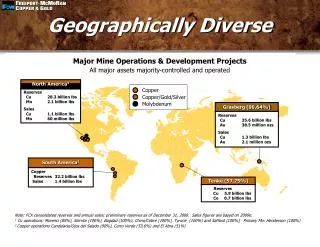 Major Mine Operations &amp; Development Projects All major assets majority-controlled and operated