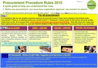 Procurement Procedure Rules 2010 A quick guide to help you understand the rules