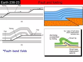 Fault and folding