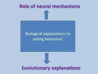 Biological explanations to eating behaviour