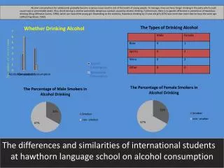 The Types of Drinking Alcohol