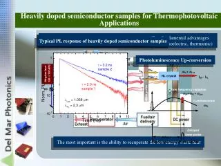 Heavily doped semiconductor samples for Thermophotovoltaic Applications