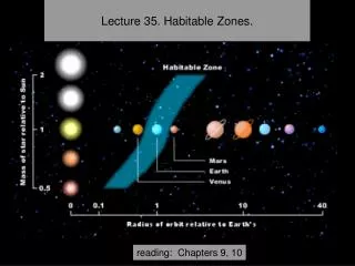Lecture 35. Habitable Zones.