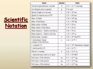 Scientific Notation