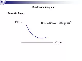 Breakeven Analysis