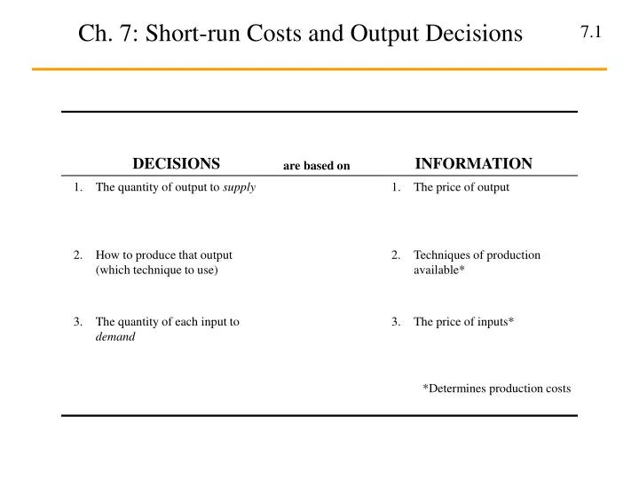 ch 7 short run costs and output decisions