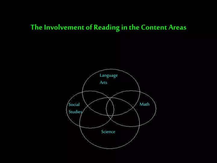 the involvement of reading in the content areas