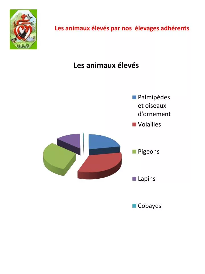 les animaux lev s par nos levages adh rents