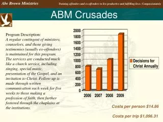 ABM Crusades