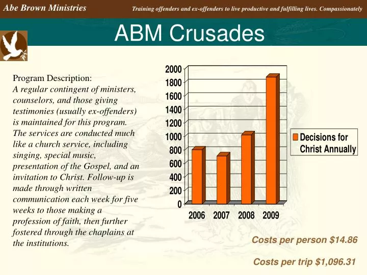 abm crusades