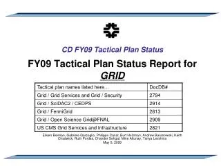 FY09 Tactical Plan Status Report for GRID