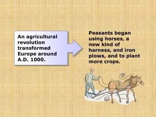 An agricultural revolution transformed Europe around A.D. 1000.
