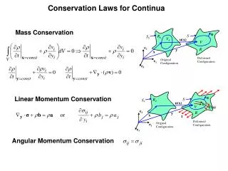 Conservation Laws for Continua
