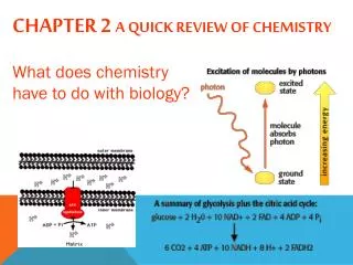 Chapter 2 A quick review of Chemistry