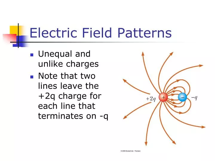 electric field patterns