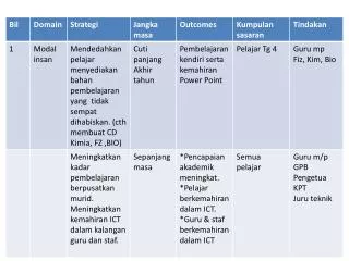 persembahan kelantan