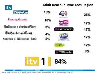 Adult Reach in Tyne Tees Region