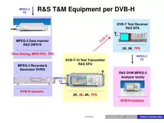 r s t m equipment per dvb h