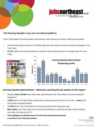 Evening Gazette jobsnortheast Readership profile