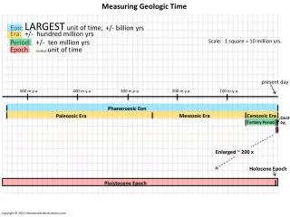 Measuring Geologic Time