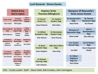 Lord General:- Simon Davies